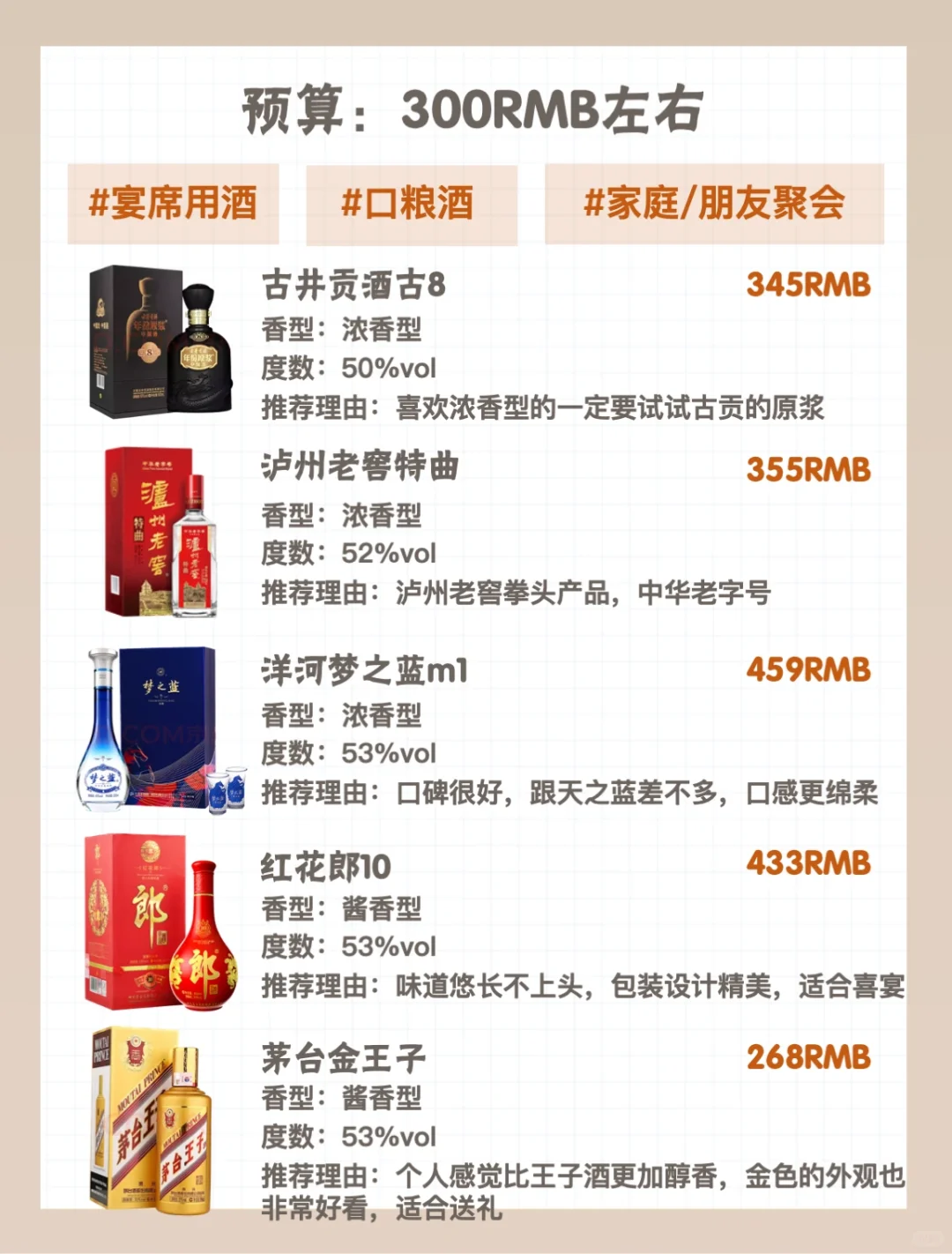 闭眼照买不会错❗️2022年白酒选购指南