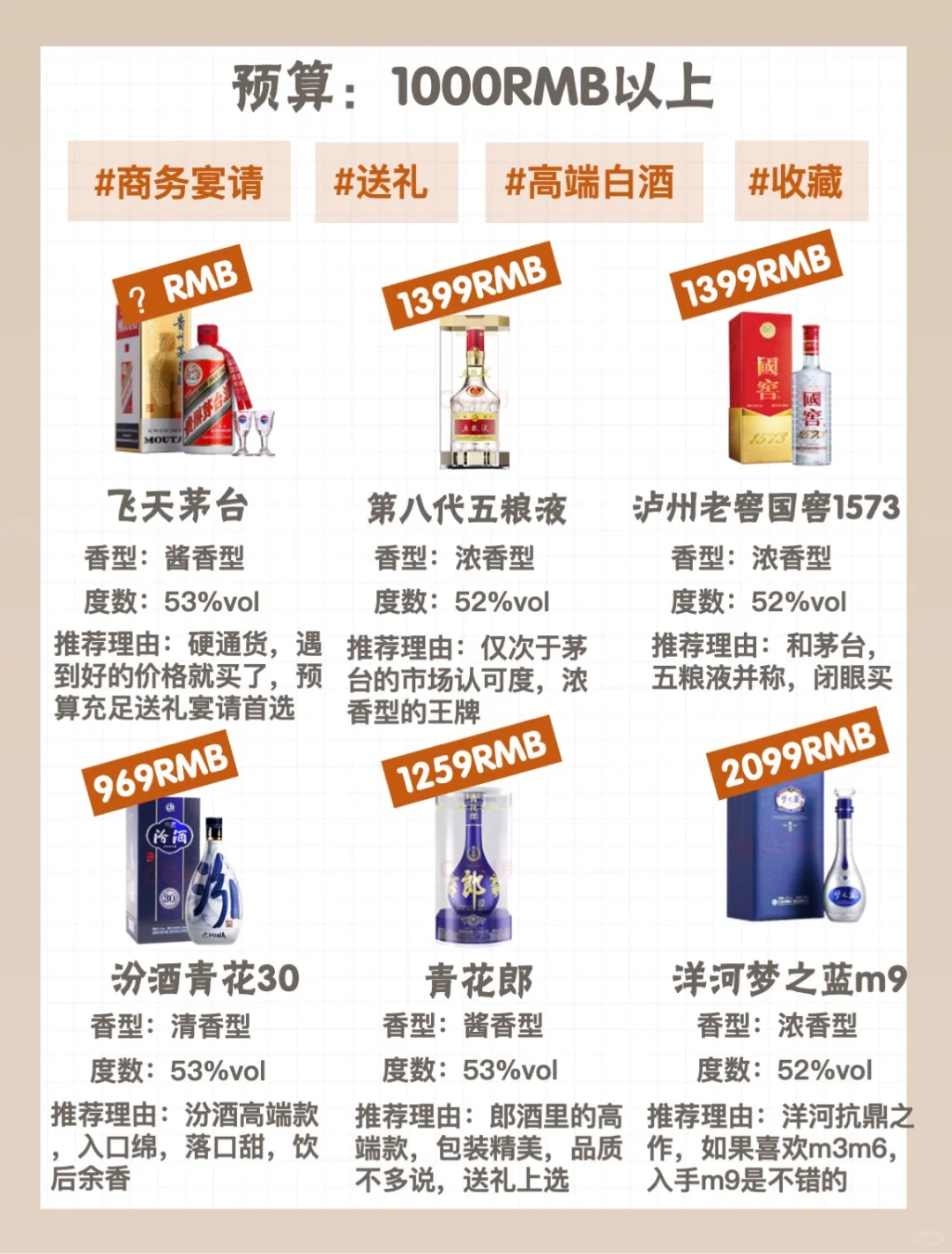 闭眼照买不会错❗️2022年白酒选购指南