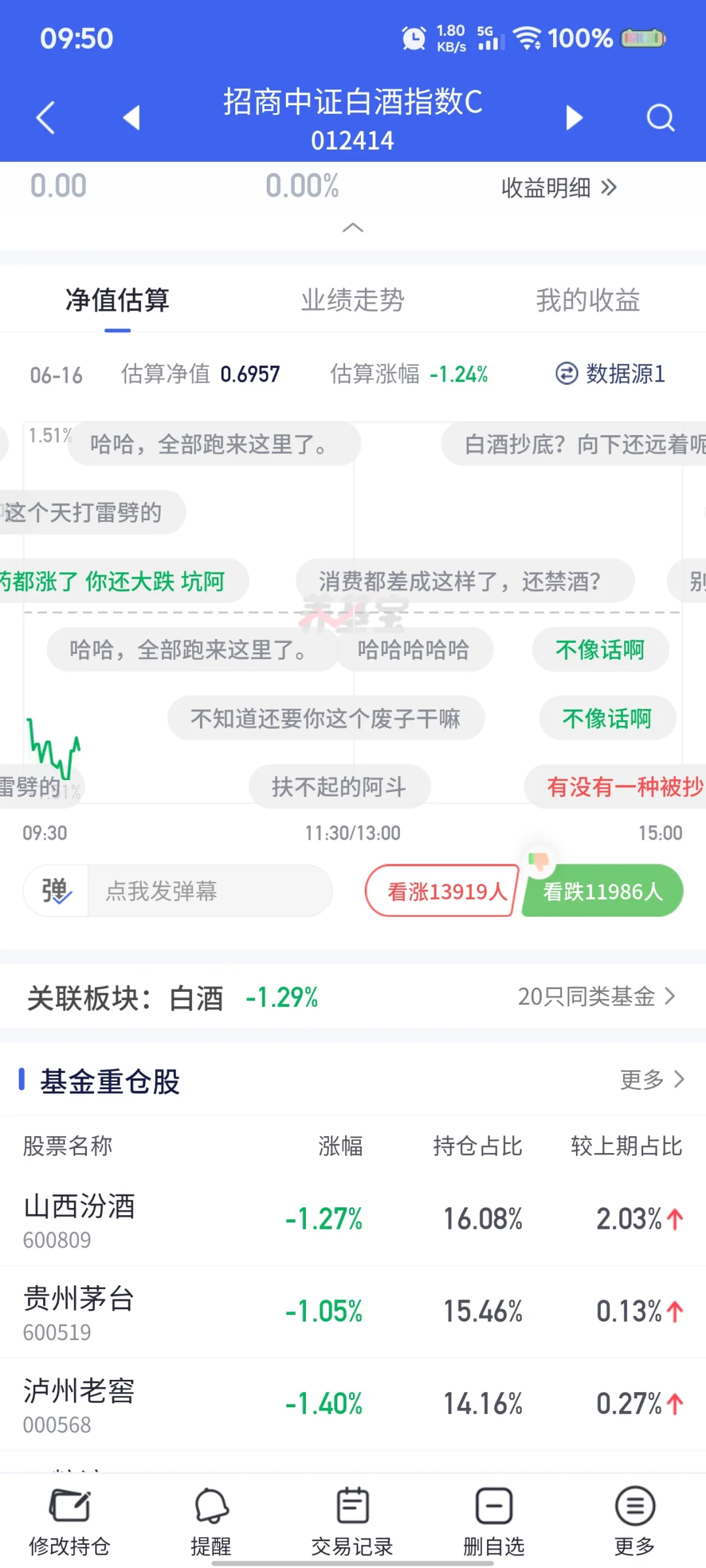 白酒的底在哪里？？