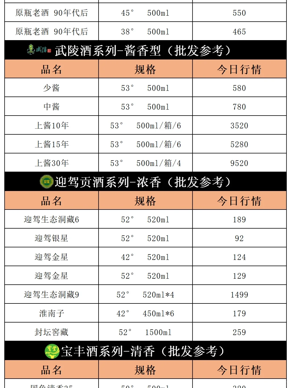今日飞天茅台价格行情｜2024年3月6日