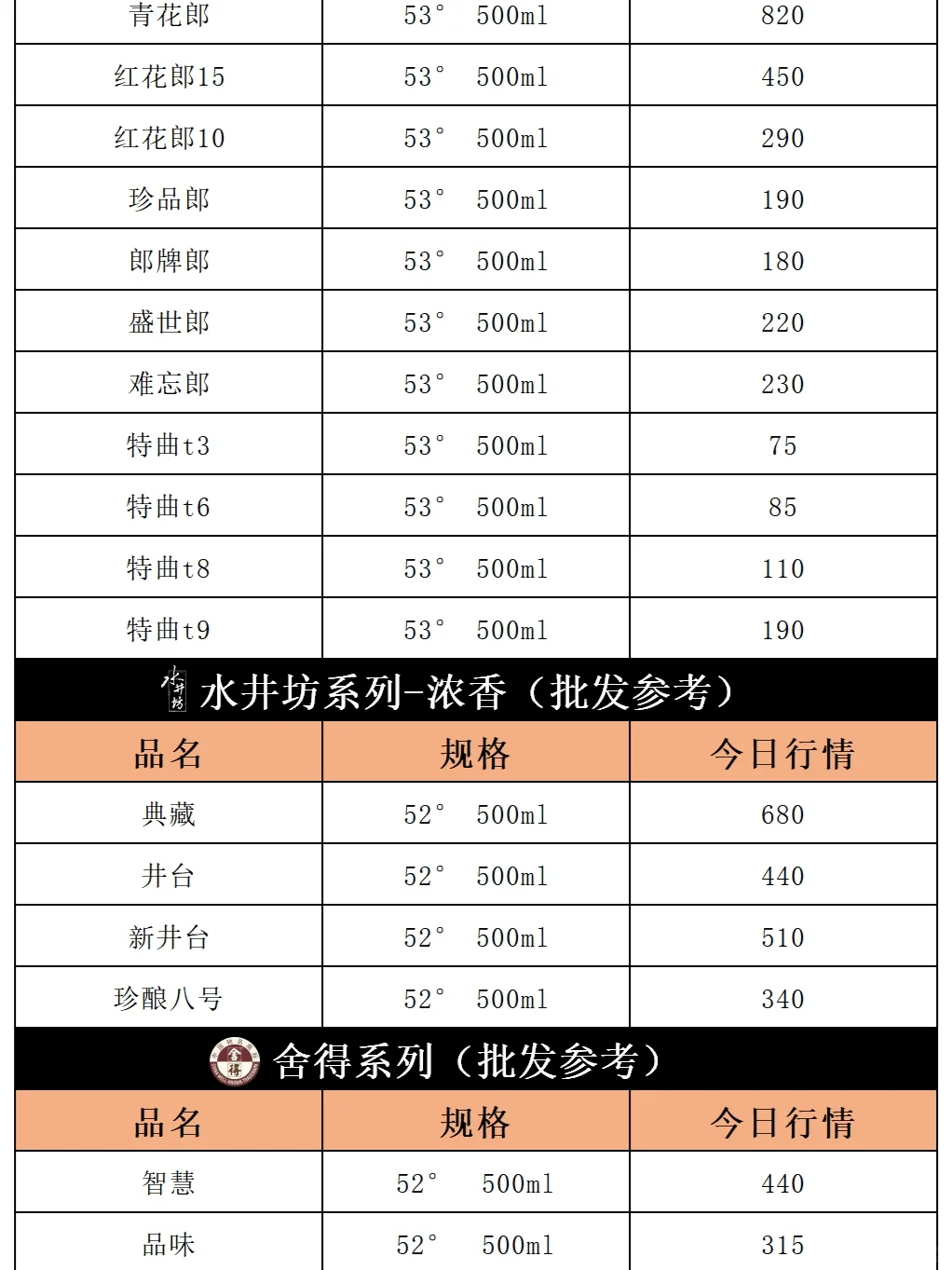 今日飞天茅台价格行情｜2024年3月6日