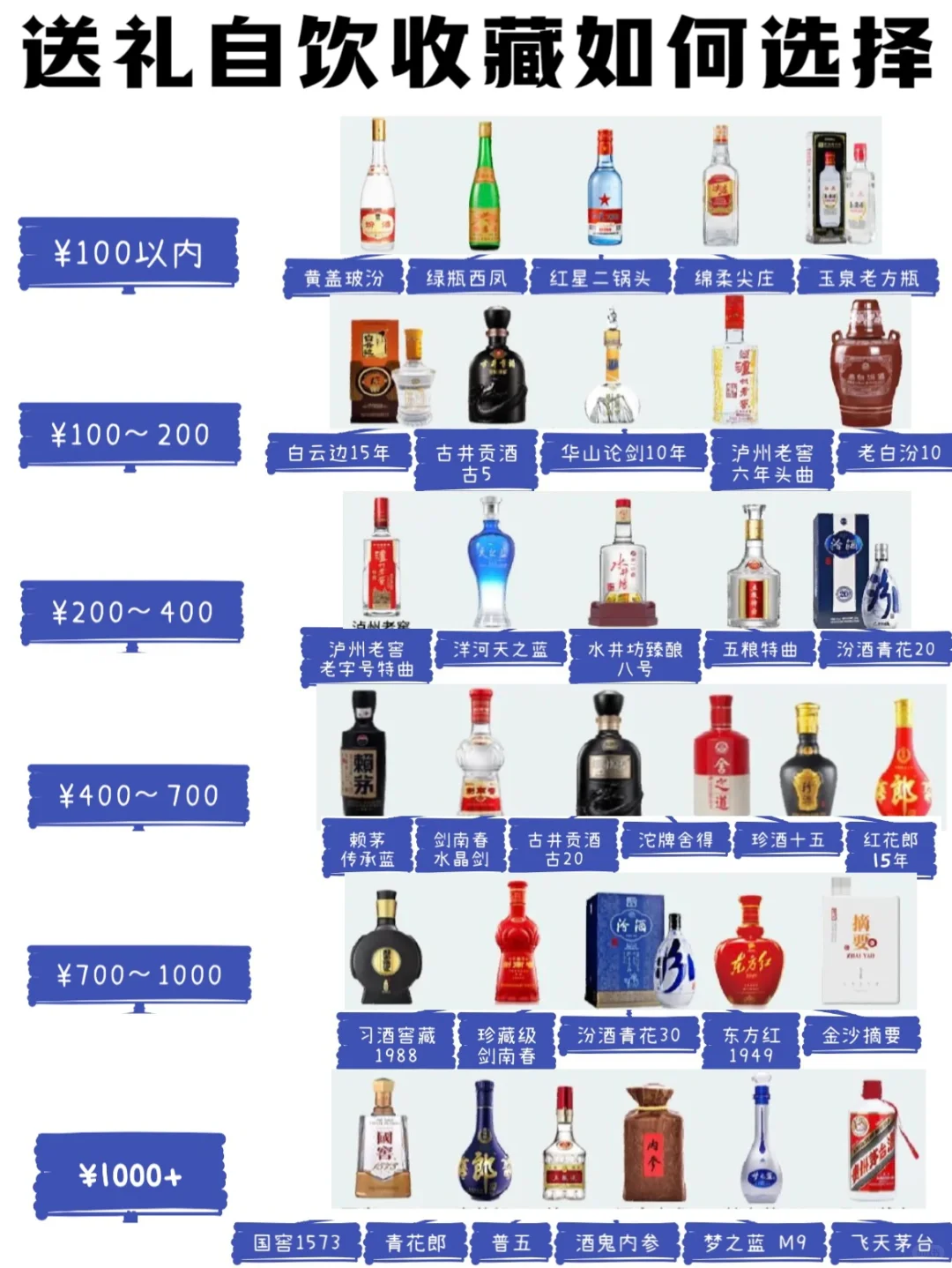 一图秒懂酒分档?送领导送岳父不再愁?收藏