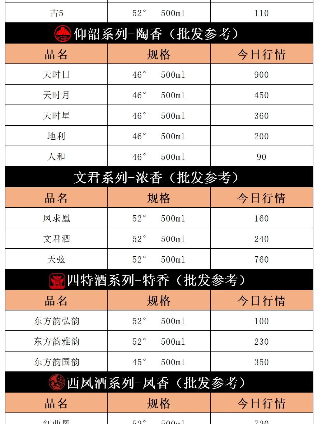 今日飞天茅台价格行情｜2024年3月6日