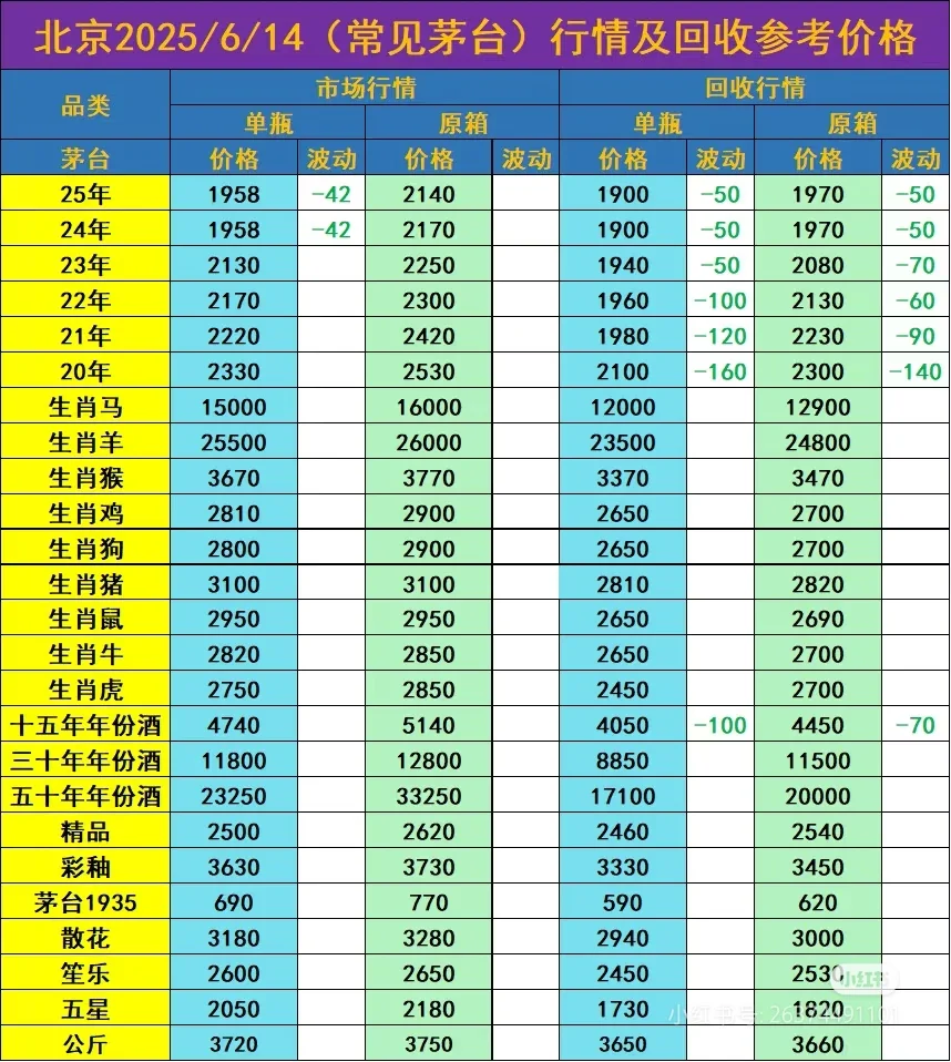 茅台的?，年轻人的第一支白酒？