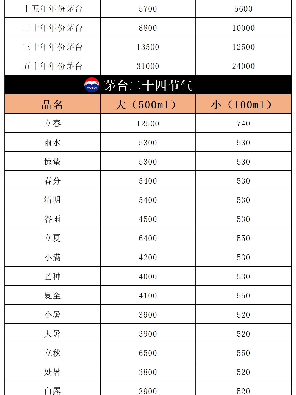 今日飞天茅台价格行情｜2024年3月6日