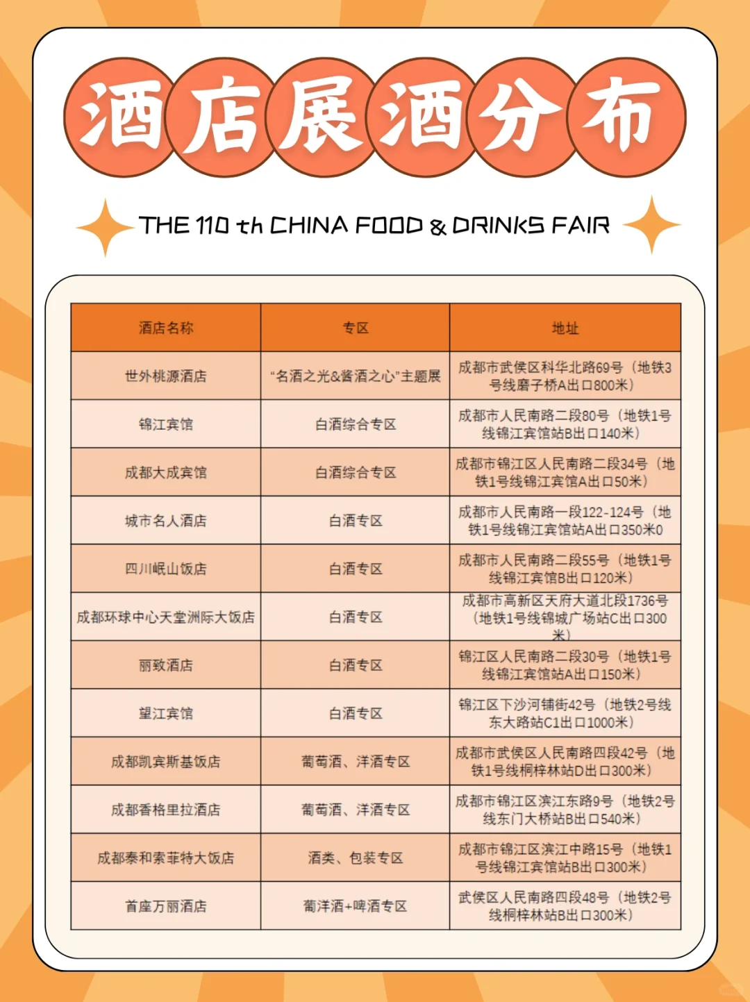 是谁还不知道怎么在成都糖酒会上喝到爽⁉️