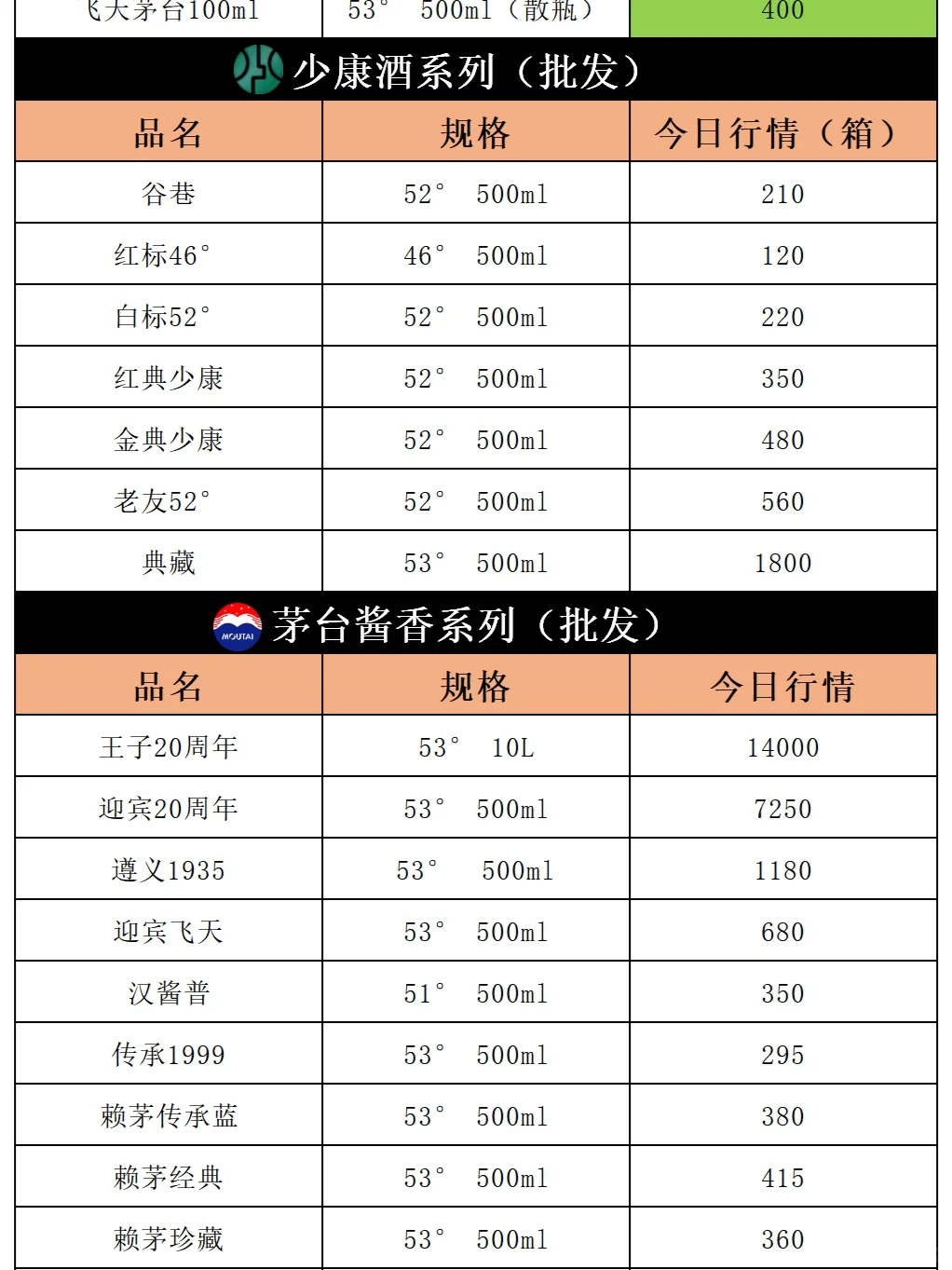 今日飞天茅台价格行情｜2024年3月6日