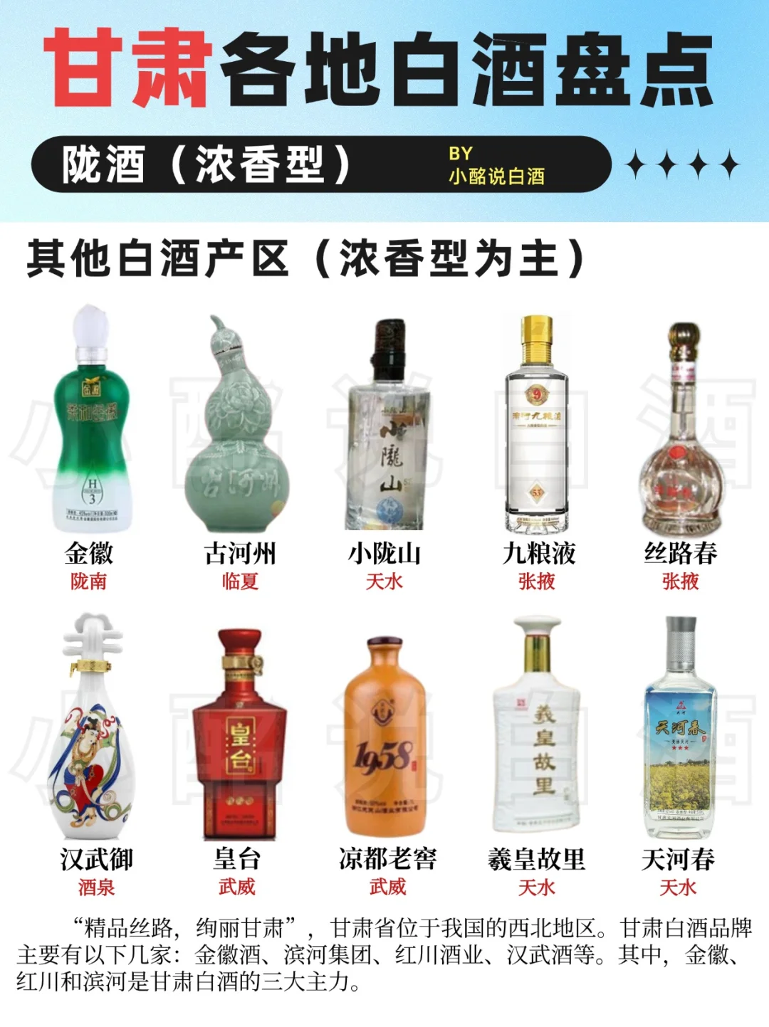 甘肃人的?地图‼️一图盘点20大白酒?