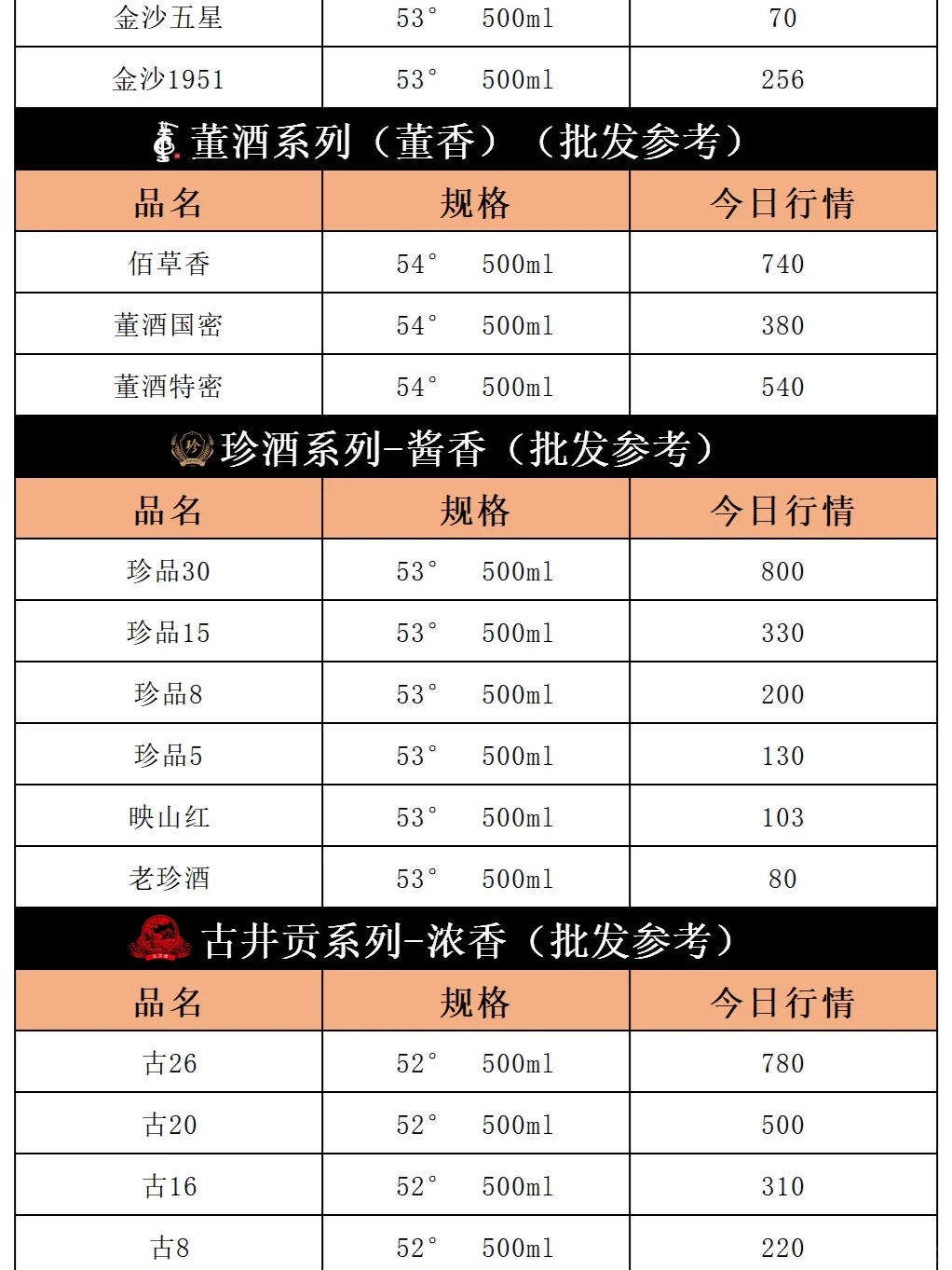 今日飞天茅台价格行情｜2024年3月6日