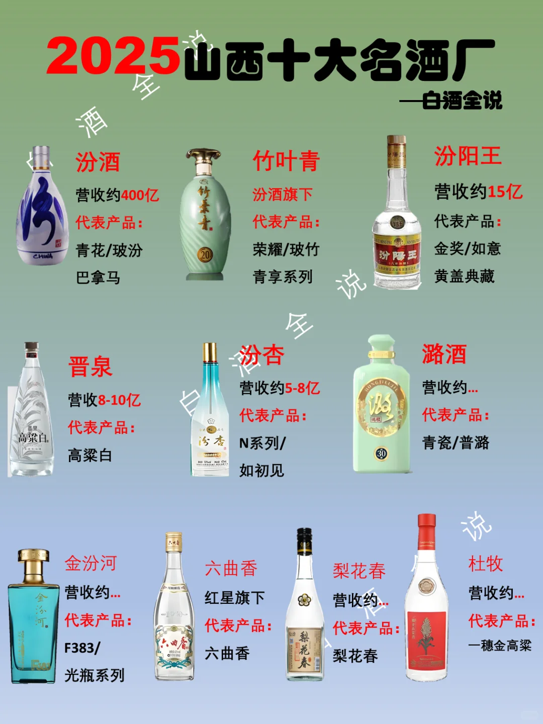 一图了解山西省10大名酒厂！