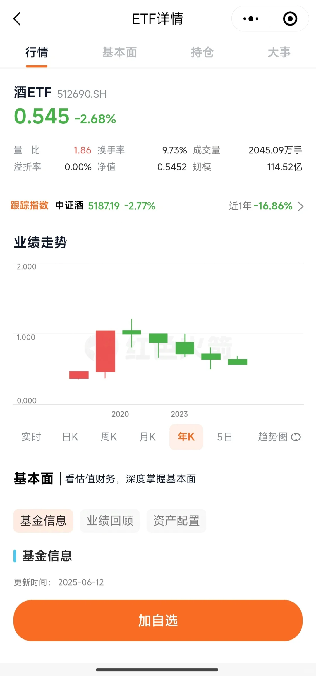 连跌5年的白酒，还能买吗
