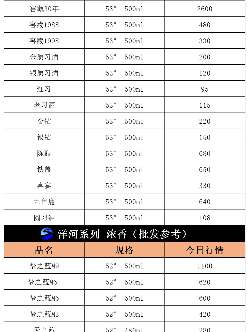 今日飞天茅台价格行情｜2024年3月6日