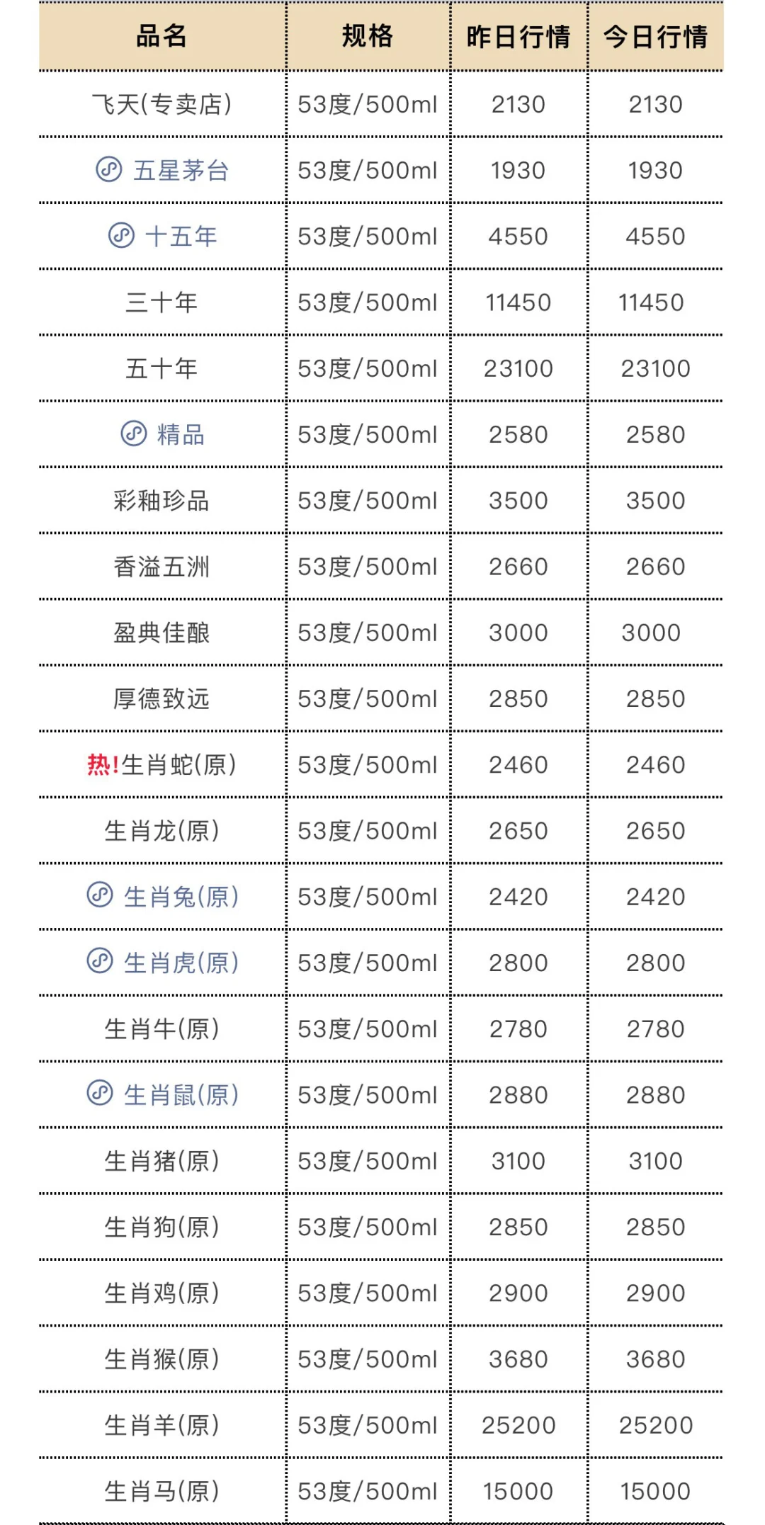 6月13日今日最新茅台行情.