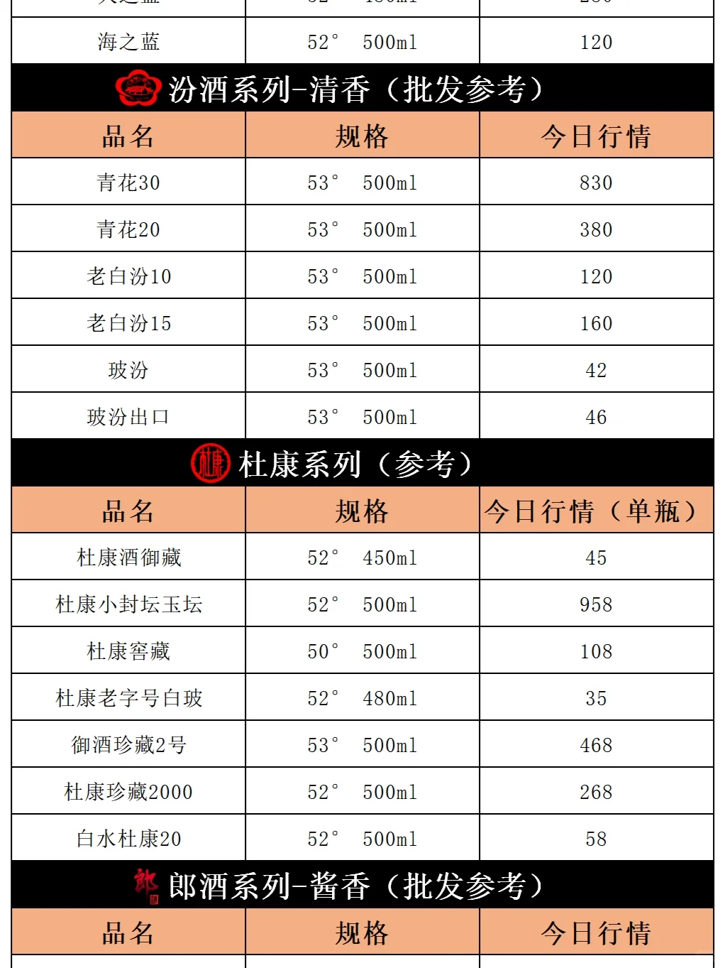 今日飞天茅台价格行情｜2024年3月6日