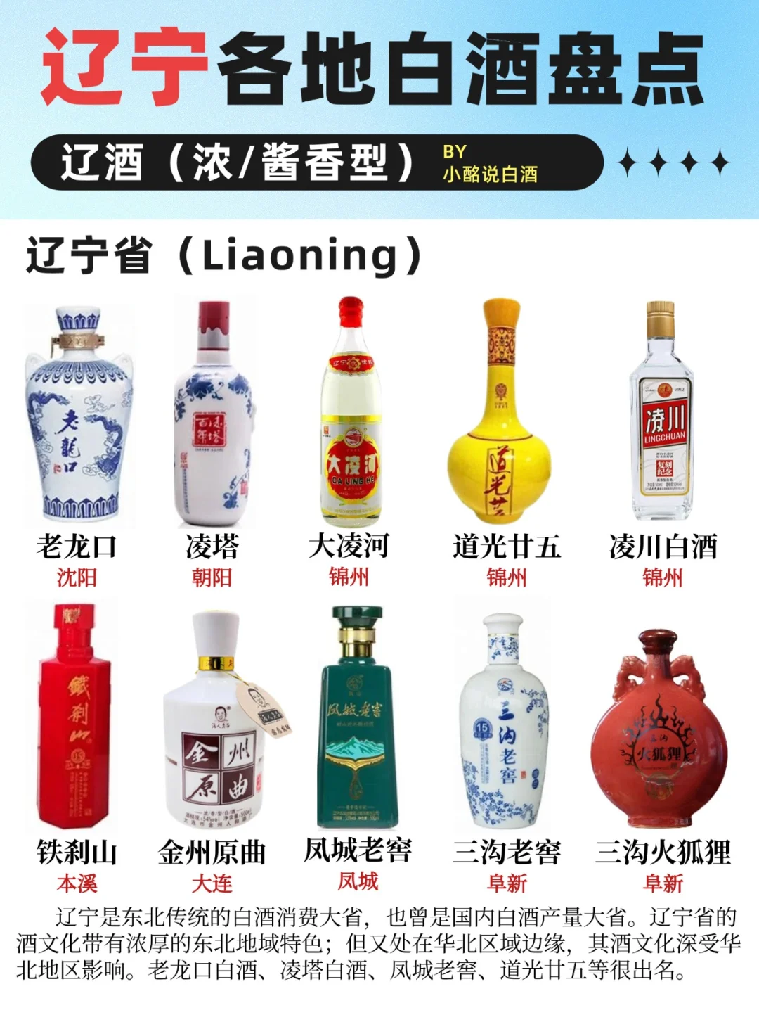 东北3⃣️省白酒盘点‼️辽宁、吉林(下)