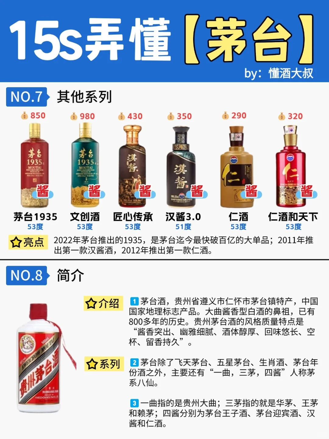 15s弄懂?贵州茅台全系列?你更爱哪款