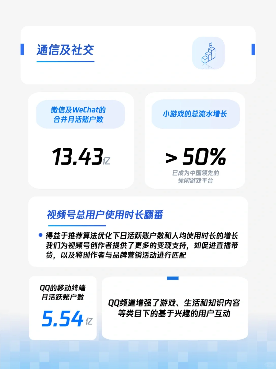 一图看懂腾讯2023全年财报！