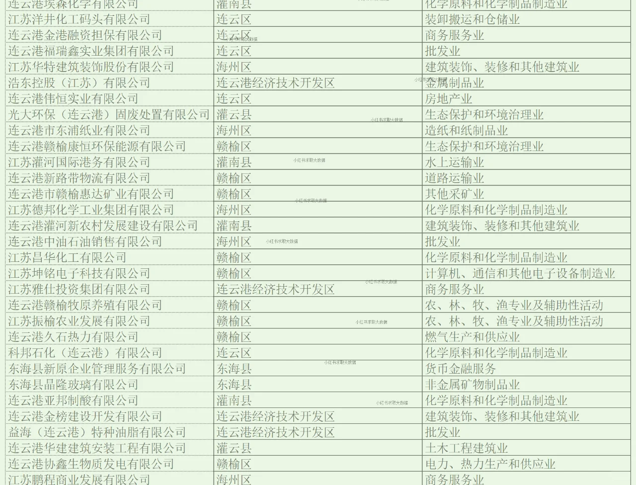 连云港实力企业名单2 求职跳槽找工作