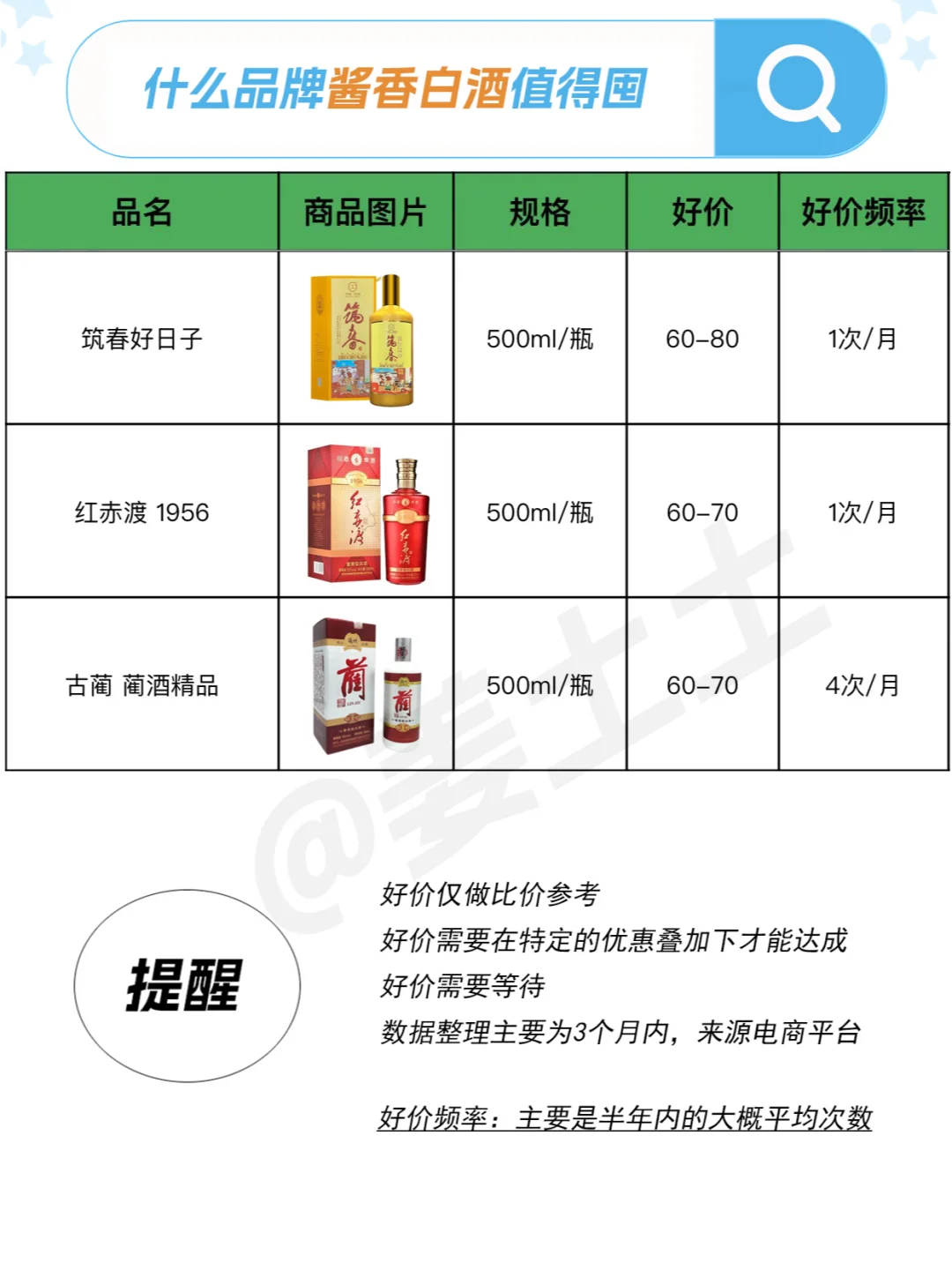 100元内送长辈酱香白酒品牌好价清单