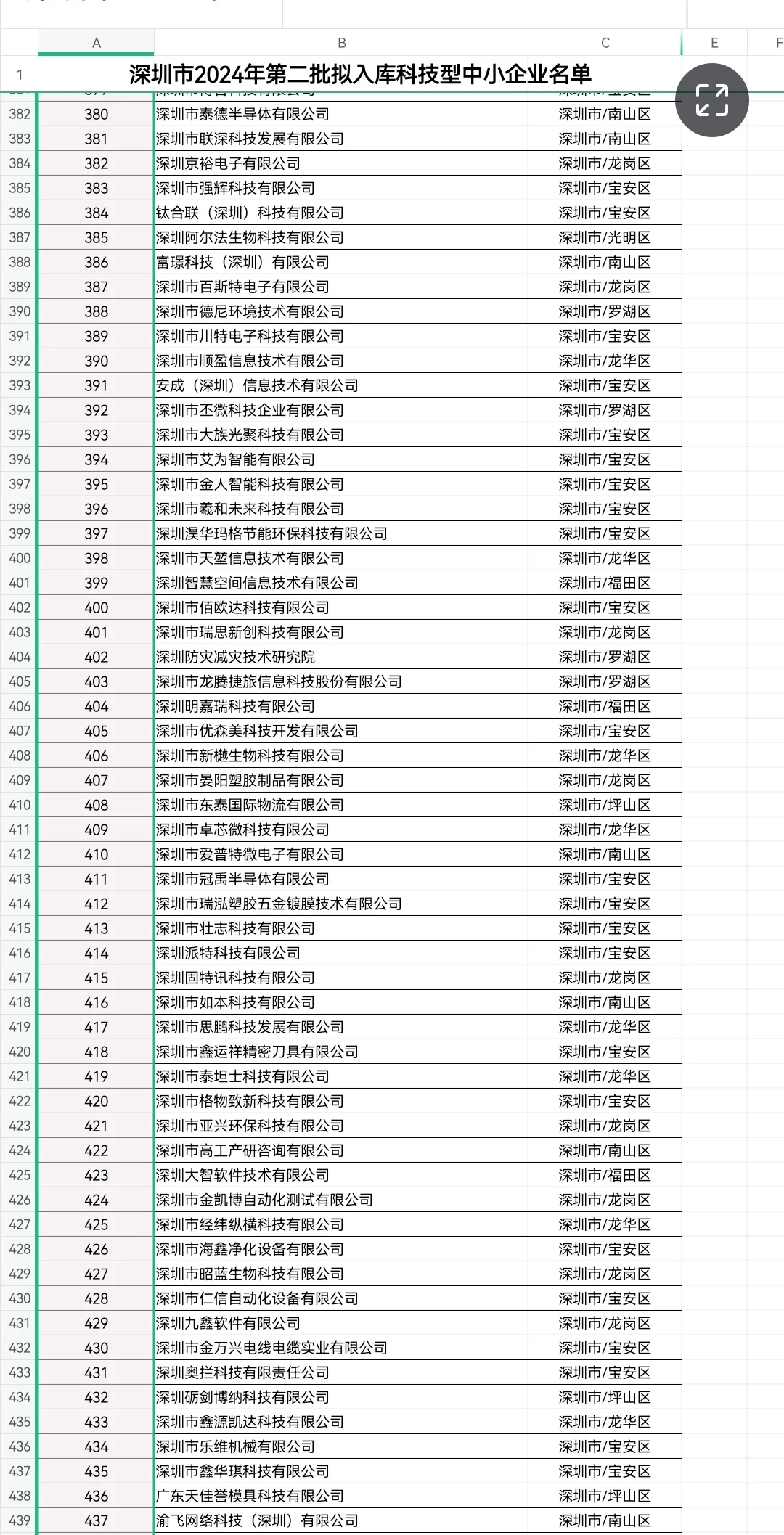 科技型中小企业第二批入库名单