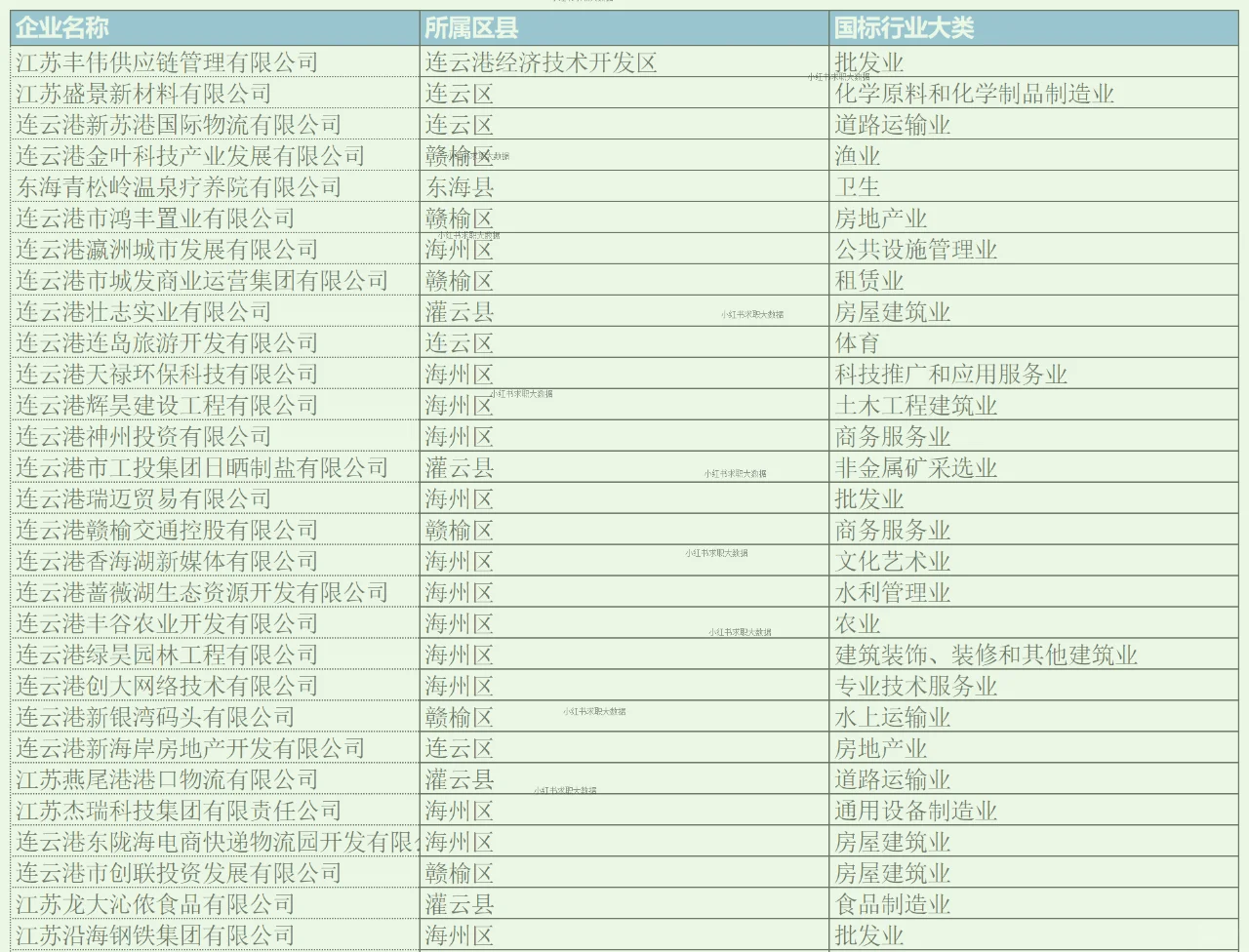 连云港实力企业名单2 求职跳槽找工作