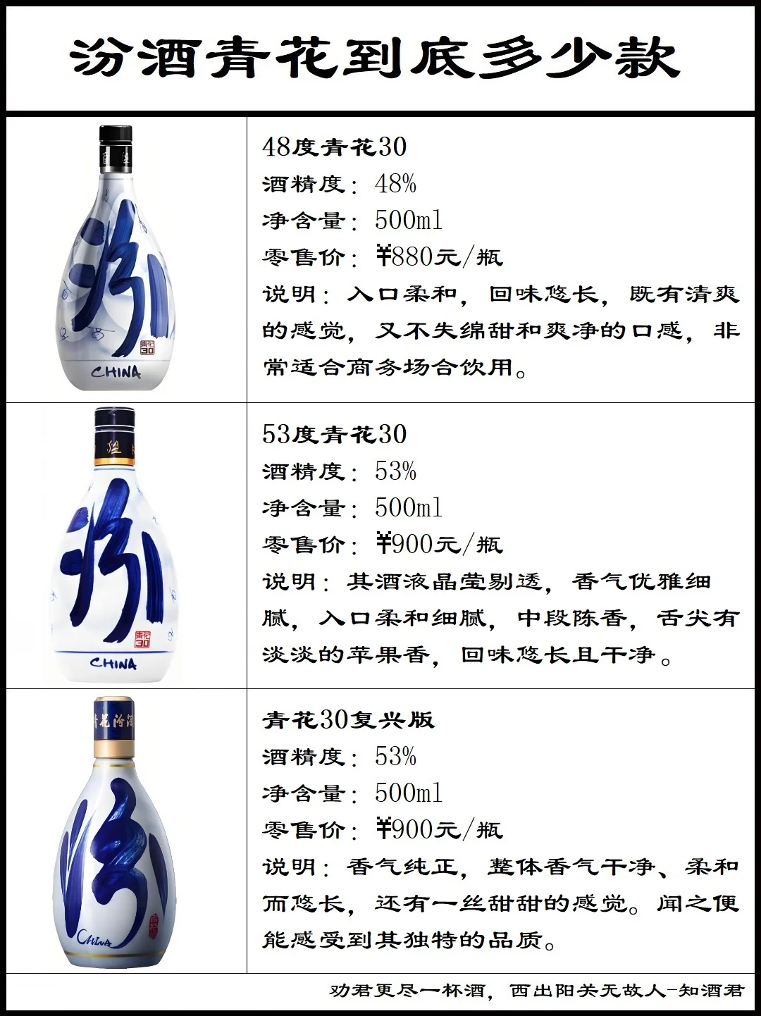 ??汾酒青花到底有多少款??