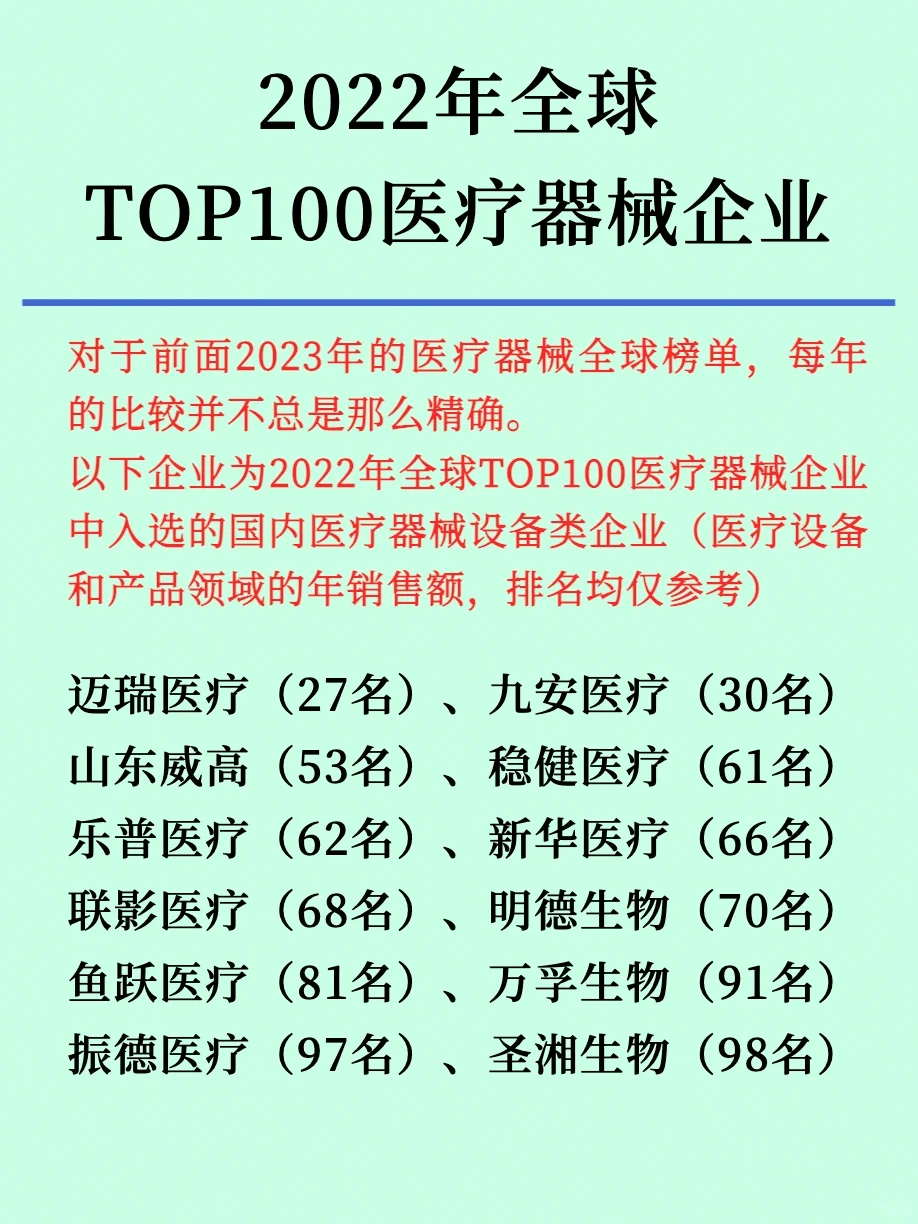 医疗器械百大龙头企业和四大城市群