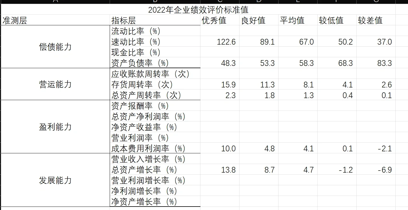 功能系数法