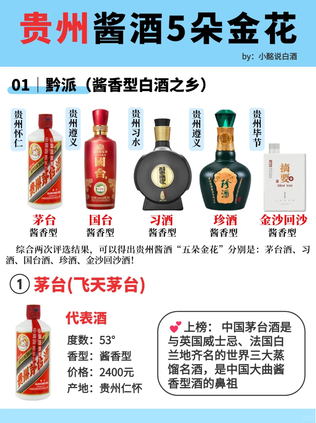 一图秒懂?贵州酱酒5朵金花‼️码住