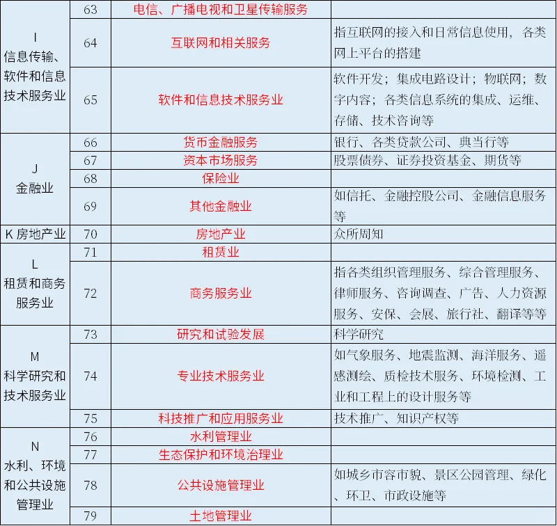 国民经济行业大类一览表