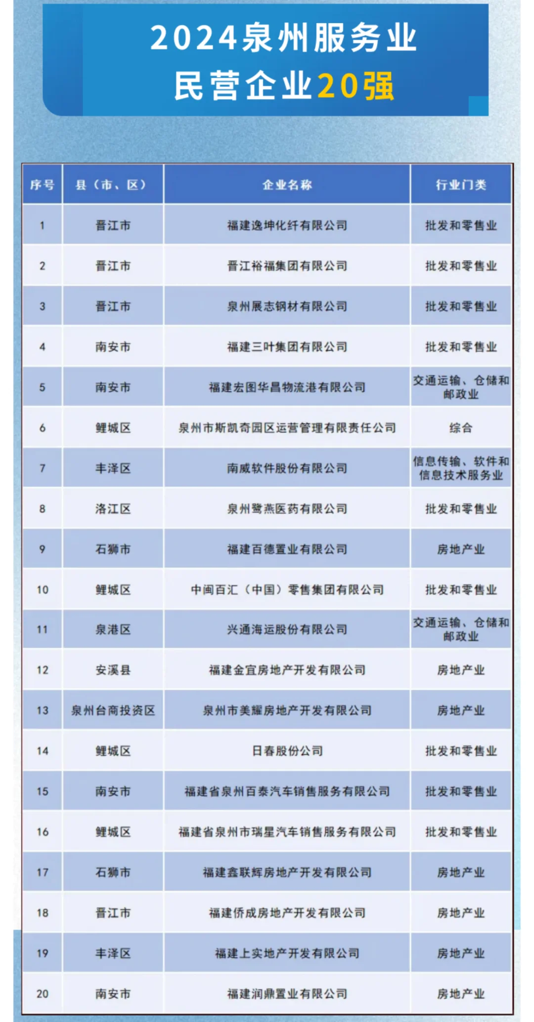 2024泉州民营企业百强名单，有你的公司吗？