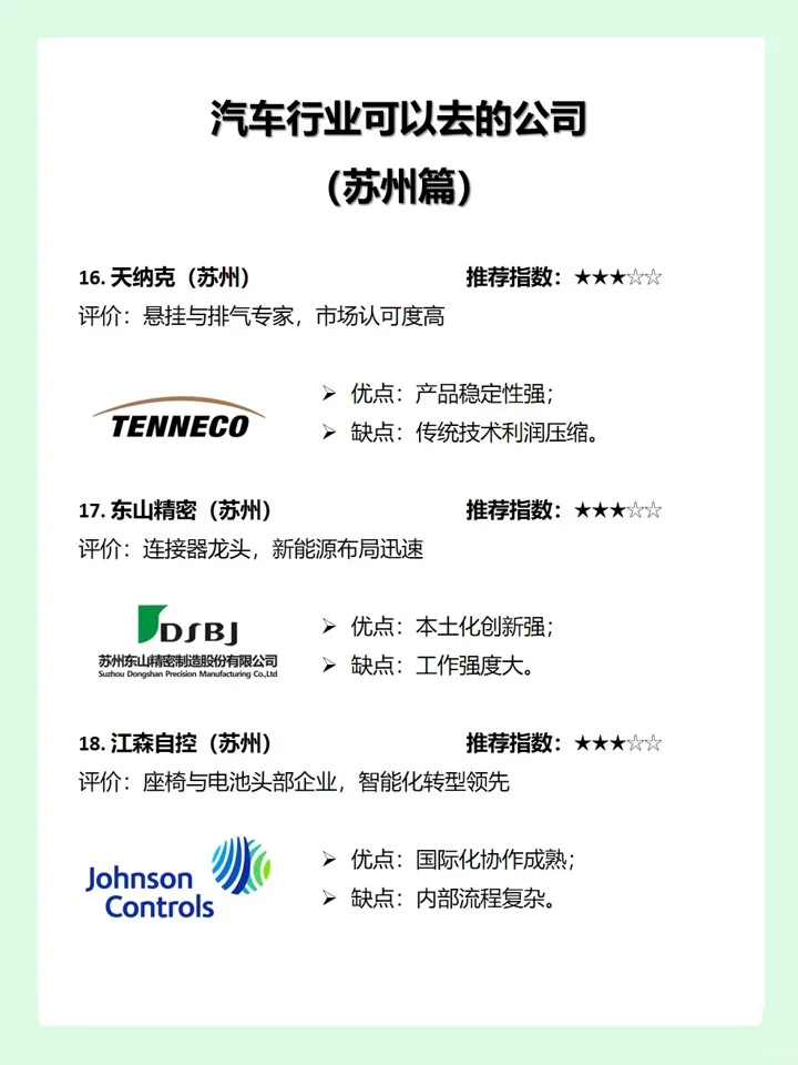 汽车行业可以去的公司（苏州篇）