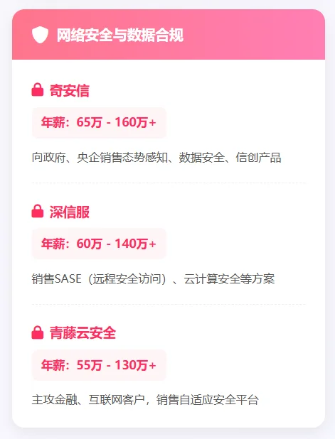 未来3年tob销售高薪行业公司汇总（saas版）