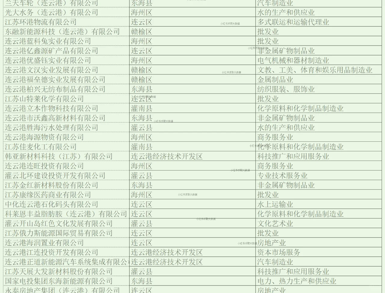连云港实力企业名单2 求职跳槽找工作