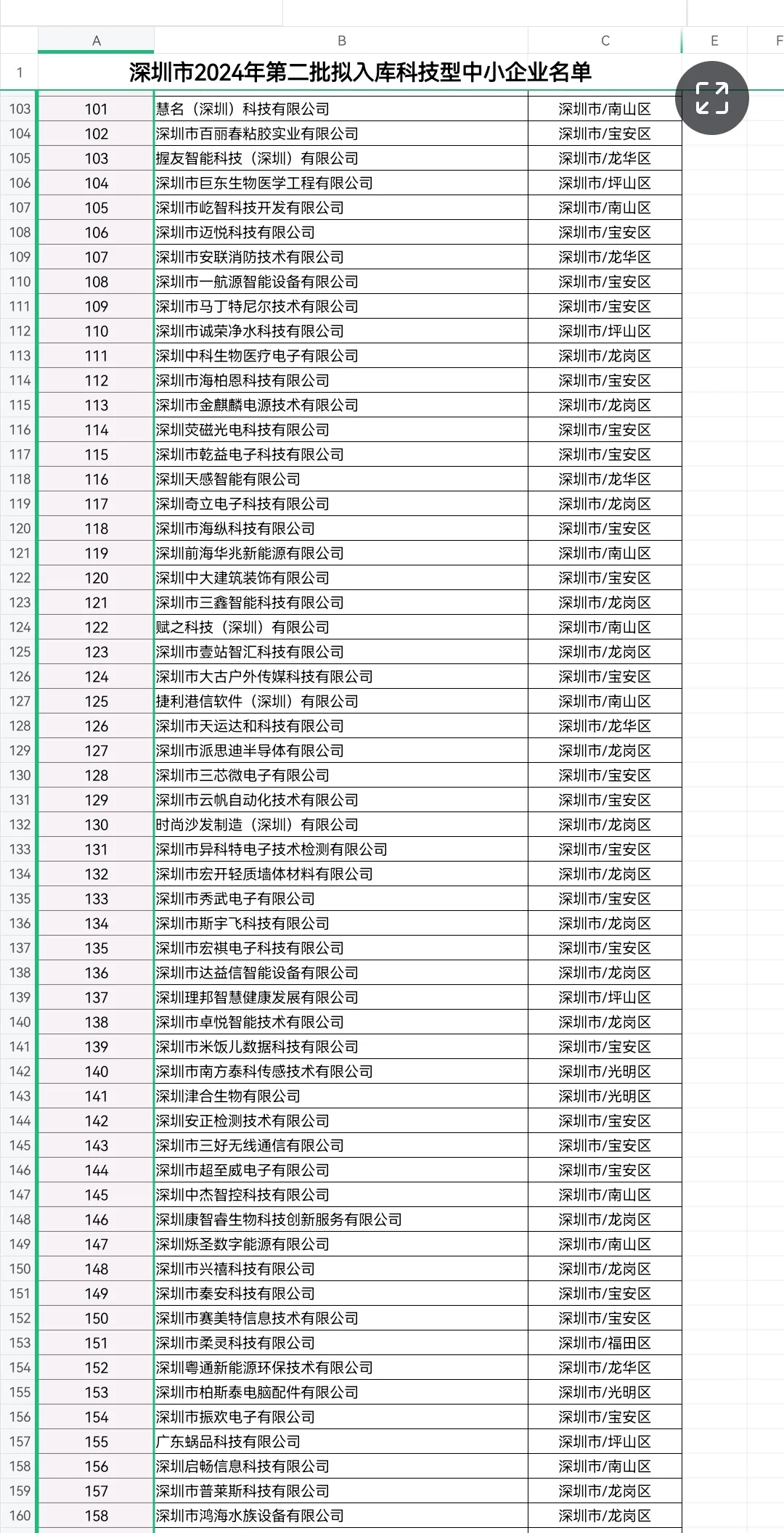科技型中小企业第二批入库名单