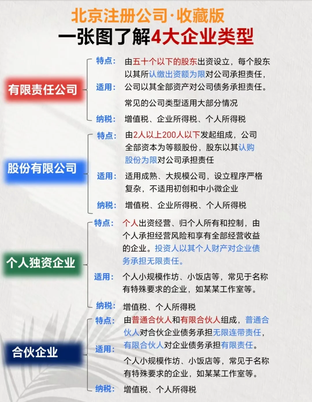1️⃣分钟了解四大企业类型！