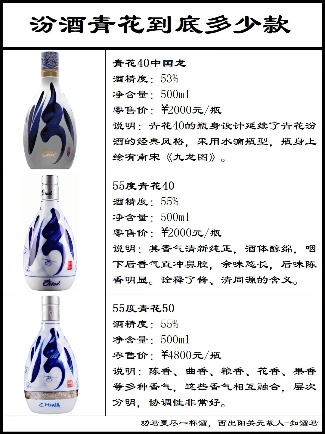 ??汾酒青花到底有多少款??
