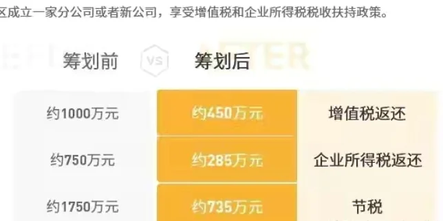 建筑行业进项不足?企业所得税缴了25%，