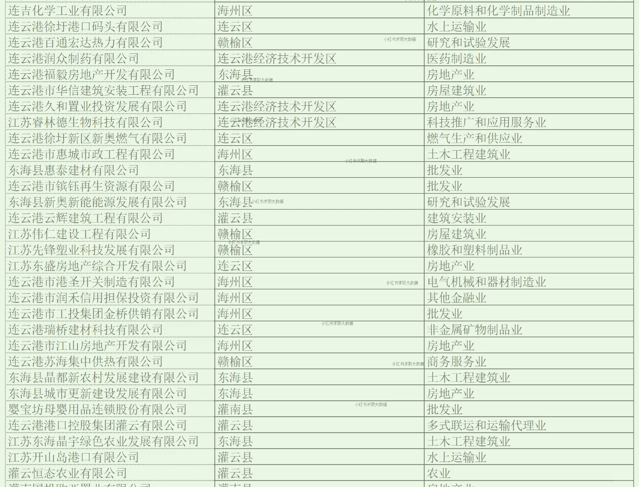 连云港实力企业名单2 求职跳槽找工作