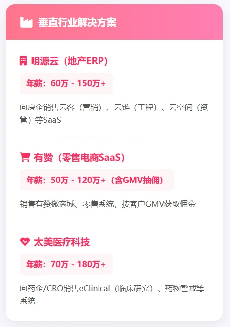 未来3年tob销售高薪行业公司汇总（saas版）