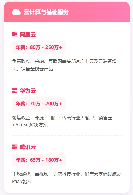 未来3年tob销售高薪行业公司汇总（saas版）