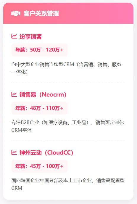 未来3年tob销售高薪行业公司汇总（saas版）