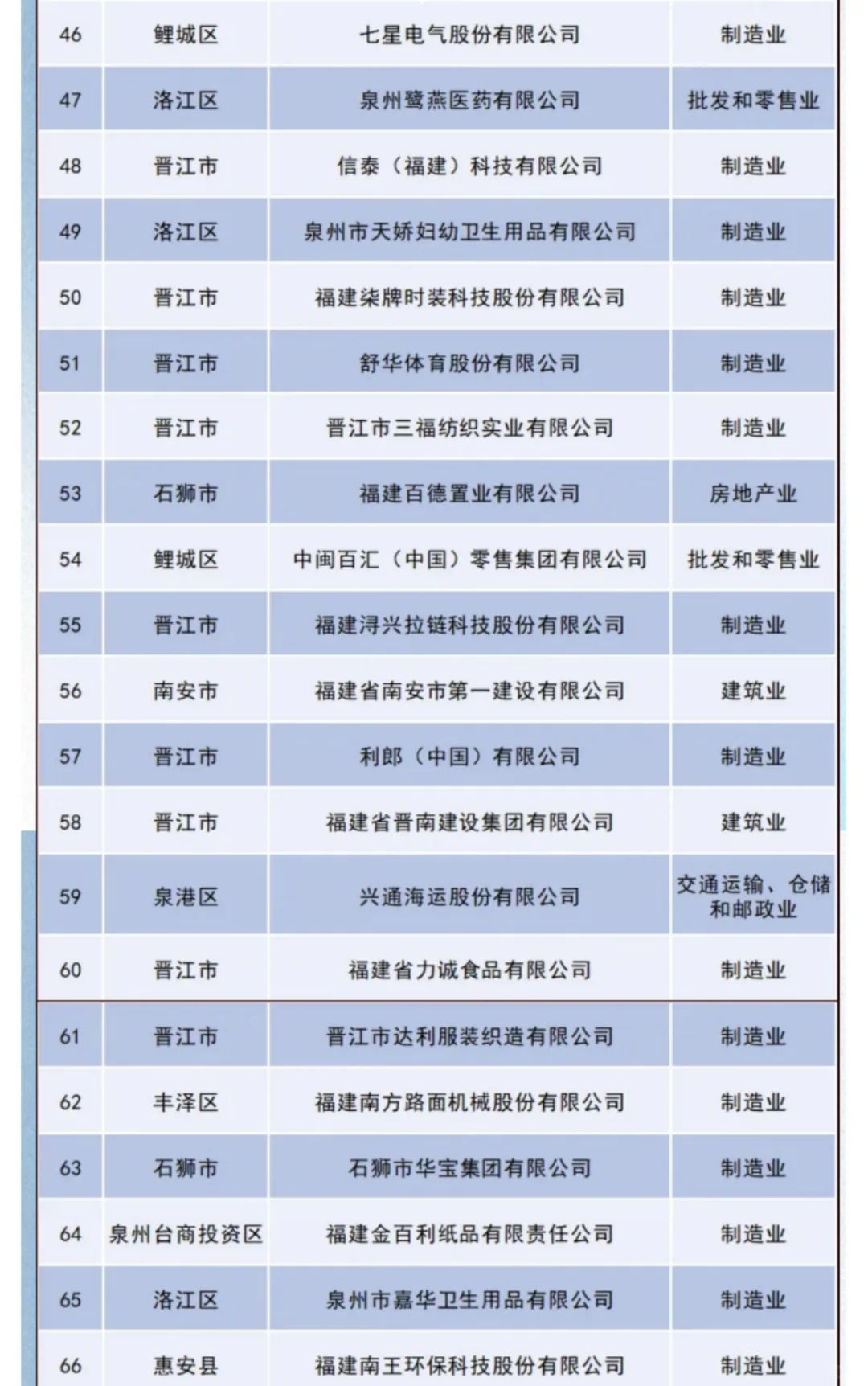 2024泉州民营企业百强名单，有你的公司吗？