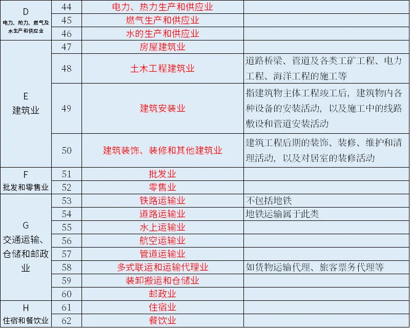 国民经济行业大类一览表
