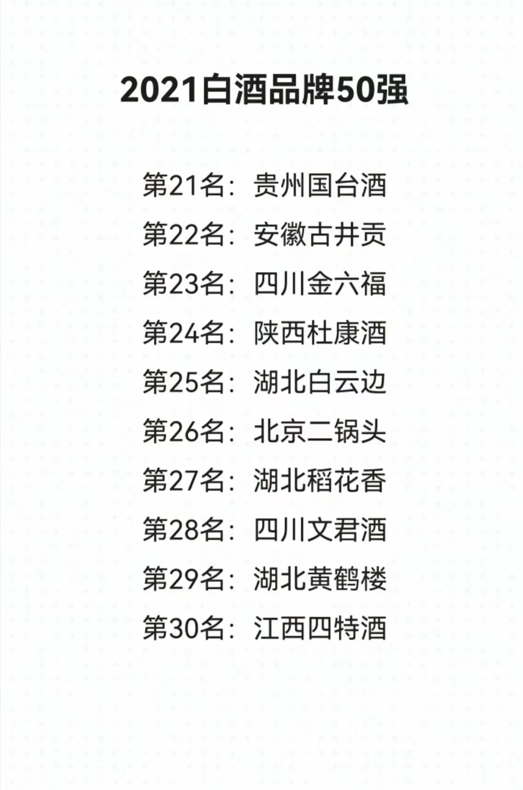 48：21年白酒50强（3）