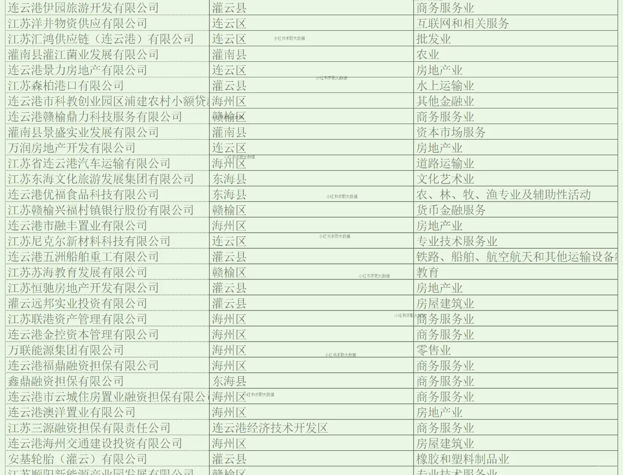 连云港实力企业名单2 求职跳槽找工作