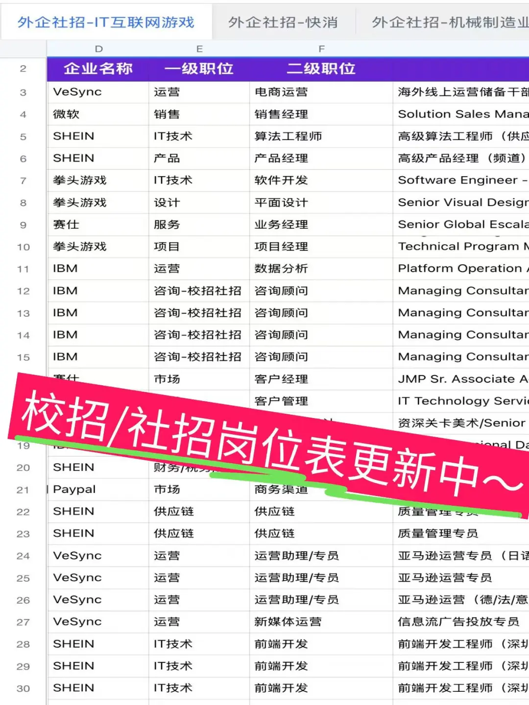 对普通本科女生友好的公司，福利好！氛围好