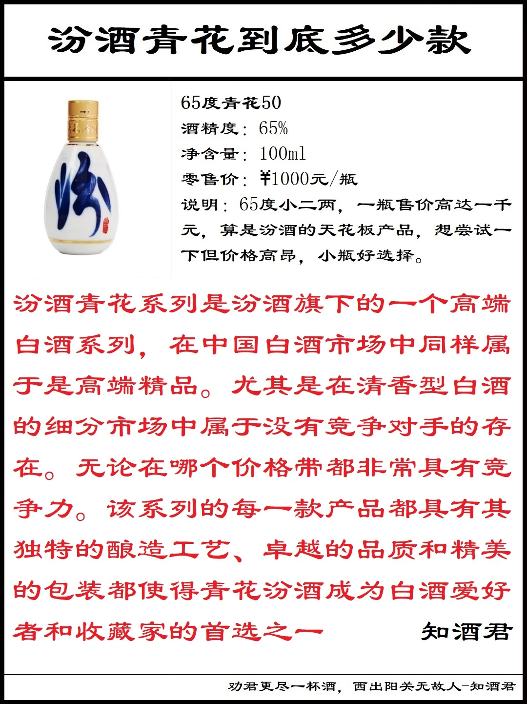 ??汾酒青花到底有多少款??
