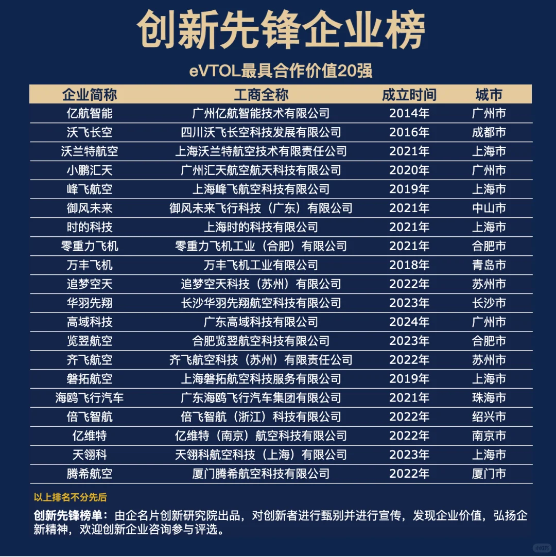 eVTOL创新先锋企业20强