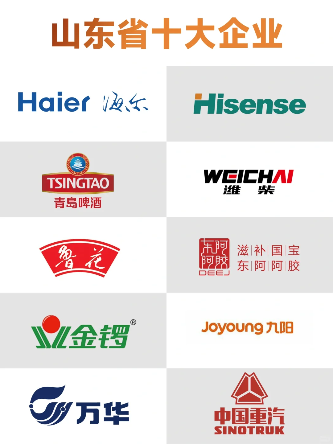 作为山东人，你能说出几家山东百强企业！